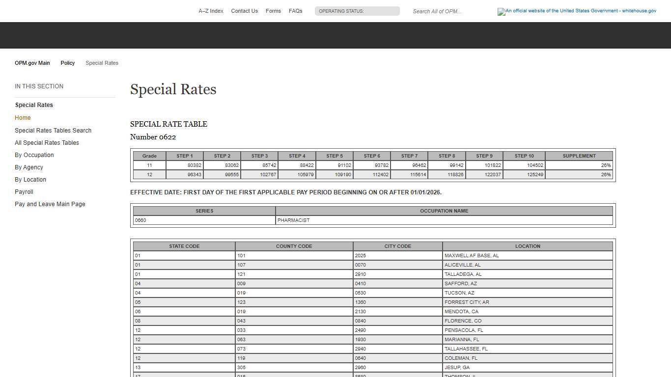 Special Rates - OPM.gov